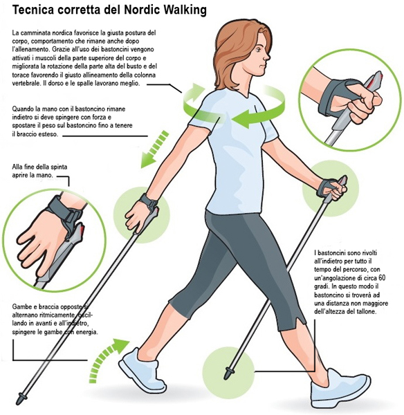 Tecnica-Nordic-Walking
